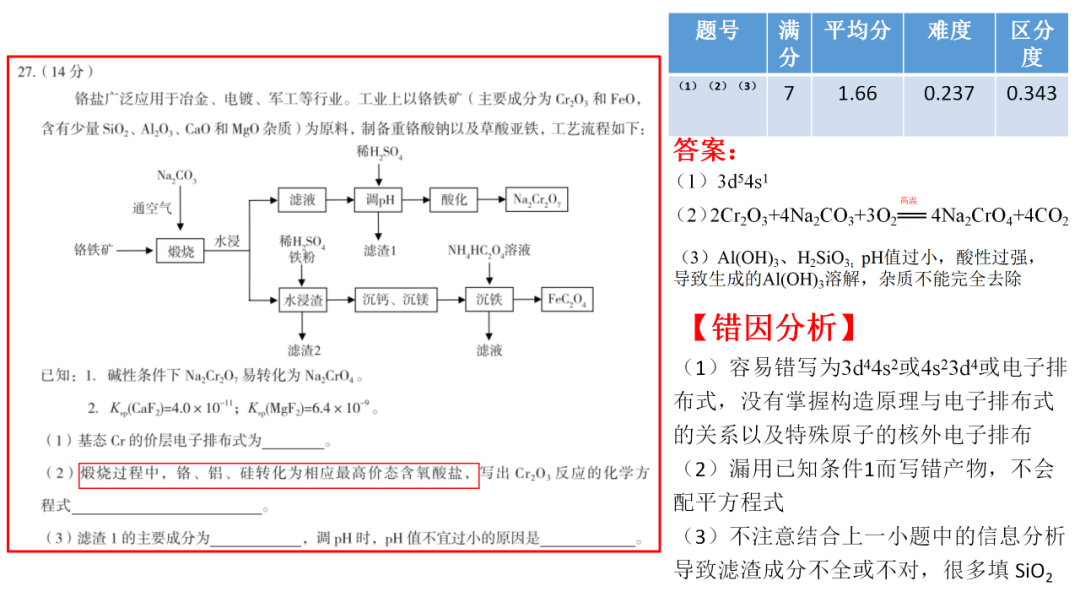 精心寻策找突破  秣马厉兵迎高考 第35张