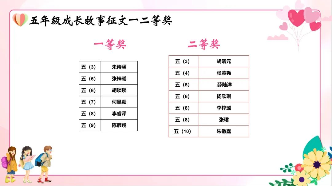 五育润心 五环行动——2024年华高小学心理健康活动季巡礼 第33张