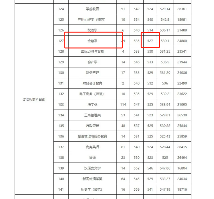 低分捡漏?高考上岸公办本科的首选捷径!上大专院校也能拿到本科文凭?!最低录取分仅需...错过等明年!附高考应急解题技巧&押题密卷 第21张