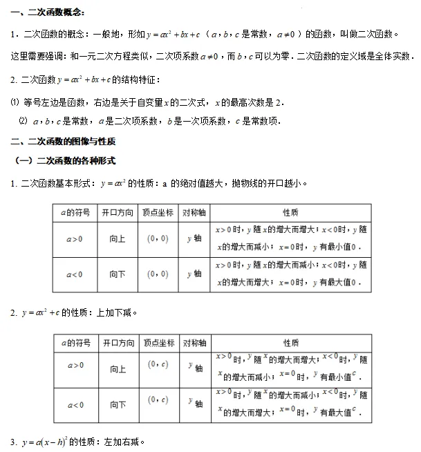 【中考数学】2024年中考数学知识考点梳理(记诵版) 第77张