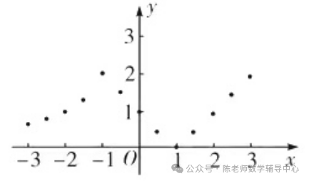 中考数学压轴题之新函数图像探究题类型二分段函数 第3张