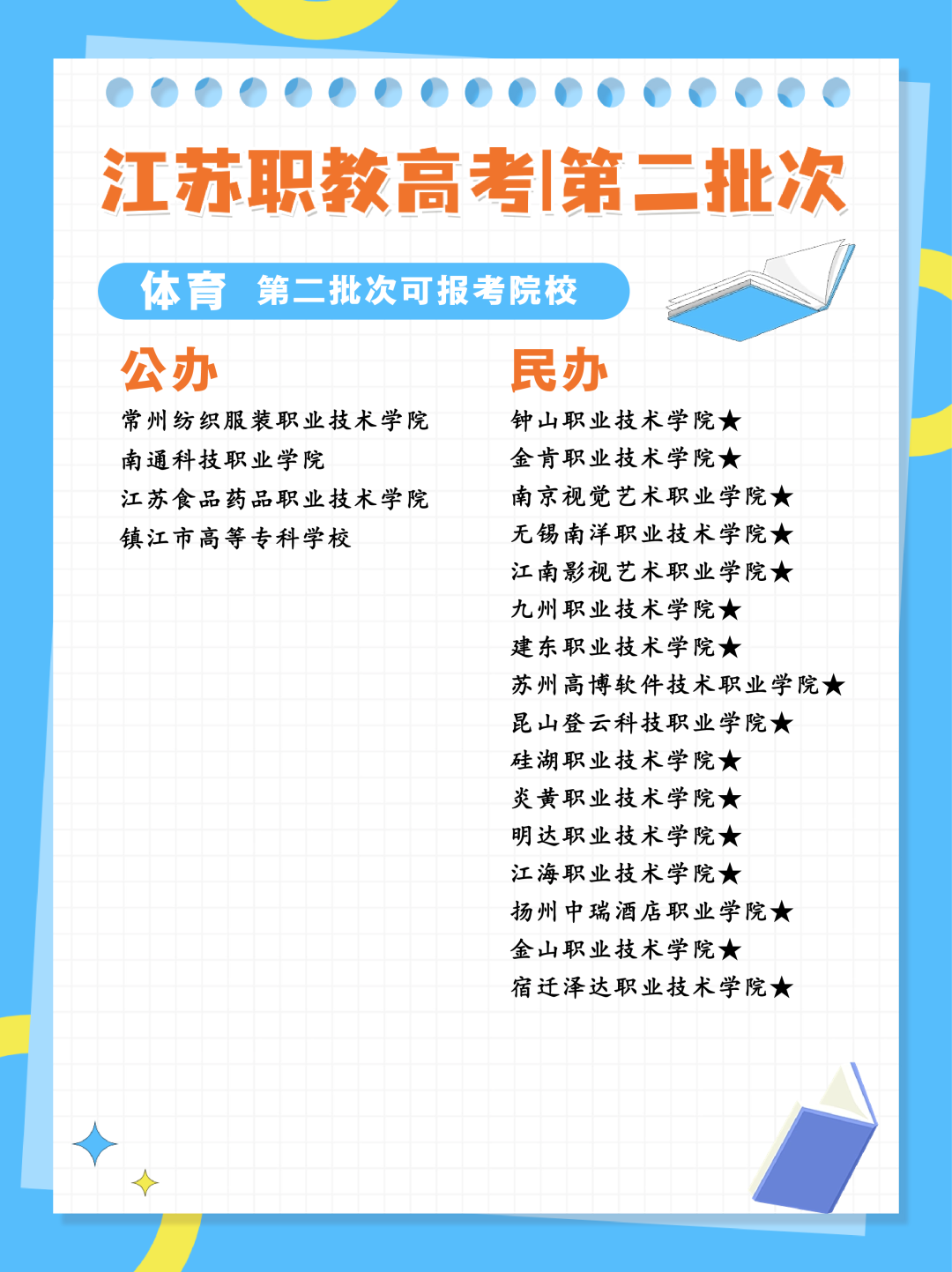 24年江苏职教高考专科第二批次各科目组可报考院校汇总 第13张