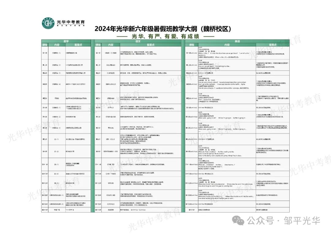 邹平市2024年招委会工作会议召开 中考政策出台 第6张