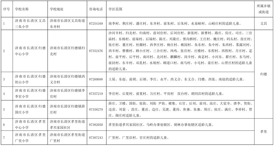 2024年长清区小学招生入学须知 第4张