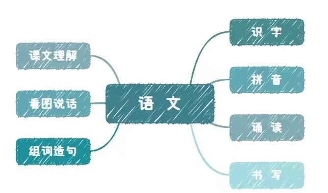 助力特需儿童顺利上小学 | 2024暑期幼小融合预备班火热招生中... 第30张