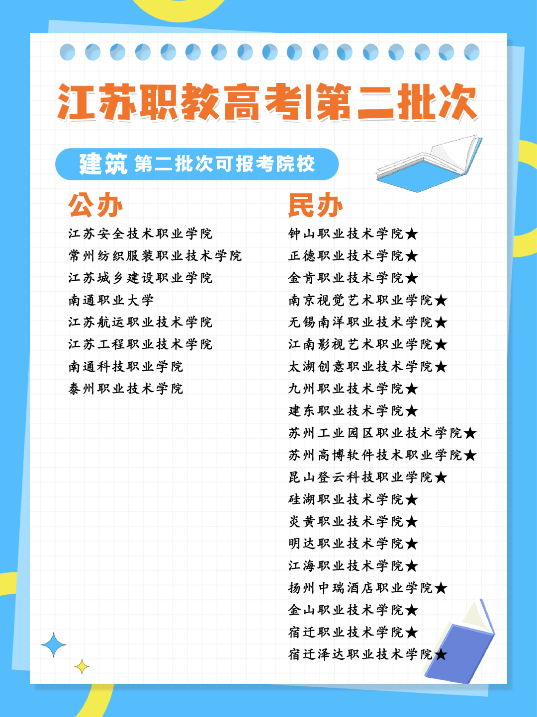 24年江苏职教高考专科第二批次各科目组可报考院校汇总 第1张