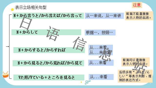 高考日语:日语句型思维导图  课件 第21张