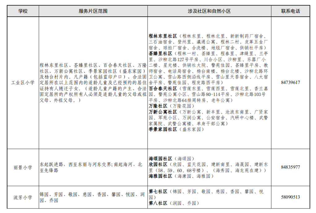 家长注意!东丽区2024年小学招生片区划分出炉! 第13张