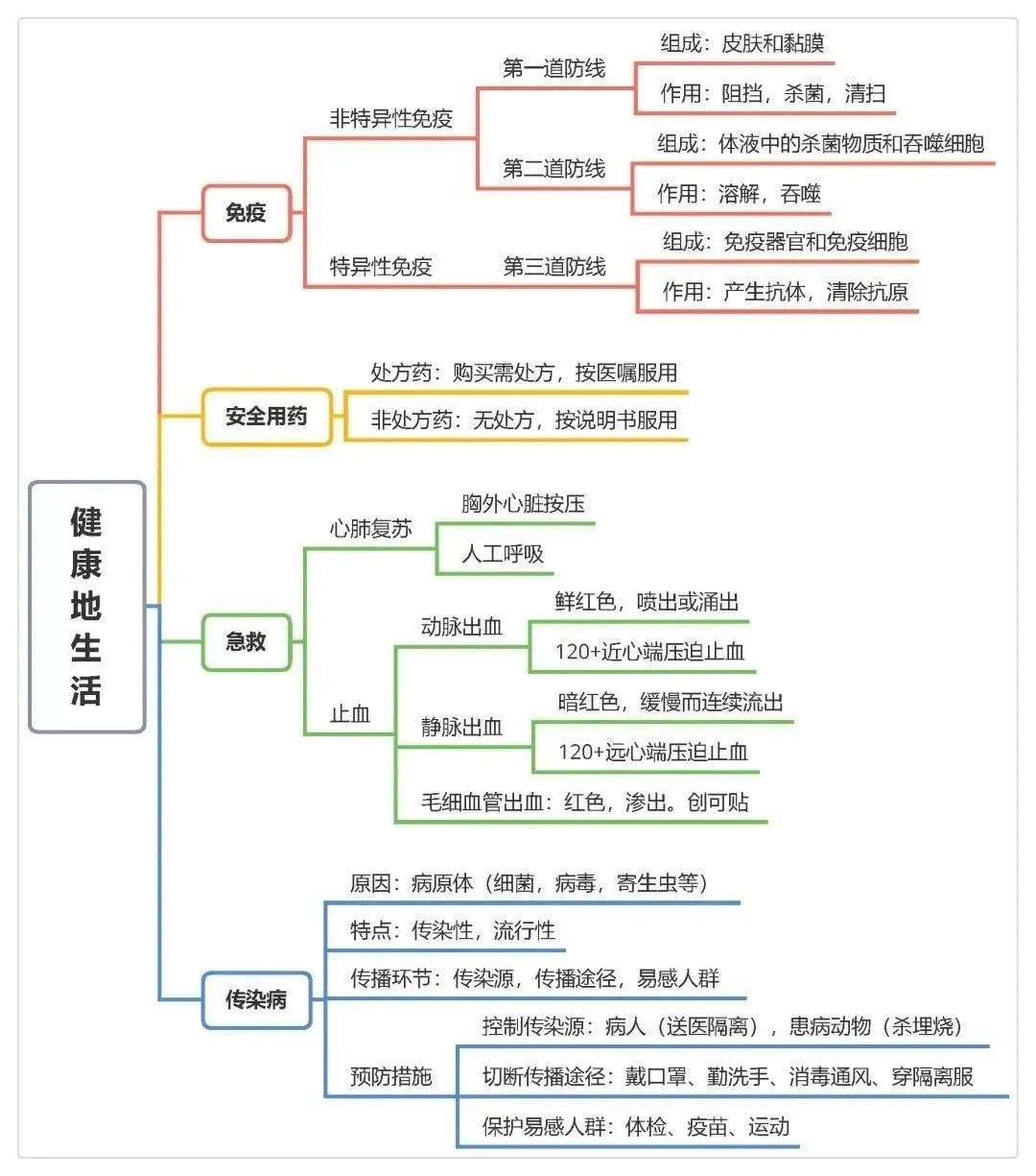 2025年中考地理、生物计入录取总分!地生如何学习考试能得高分? 第15张