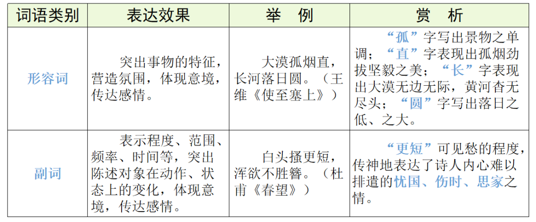 【中考语文】古诗文近三年中考真题+考情分析+考点突破 第81张