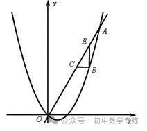 中考数学专项解题方法归纳探究--函数专项练习 第159张