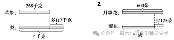 (2024精选习题)青岛版(六三制)小学数学二年级下册第六单元测试卷 第2张