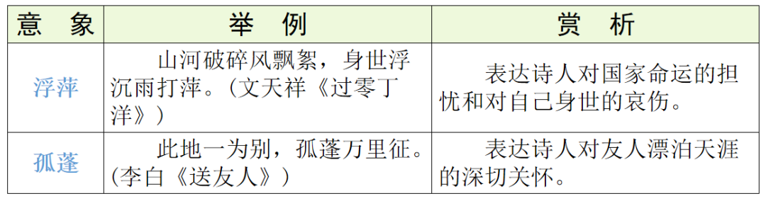 【中考语文】古诗文近三年中考真题+考情分析+考点突破 第75张