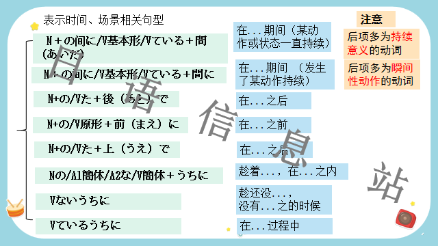 高考日语:日语句型思维导图  课件 第7张