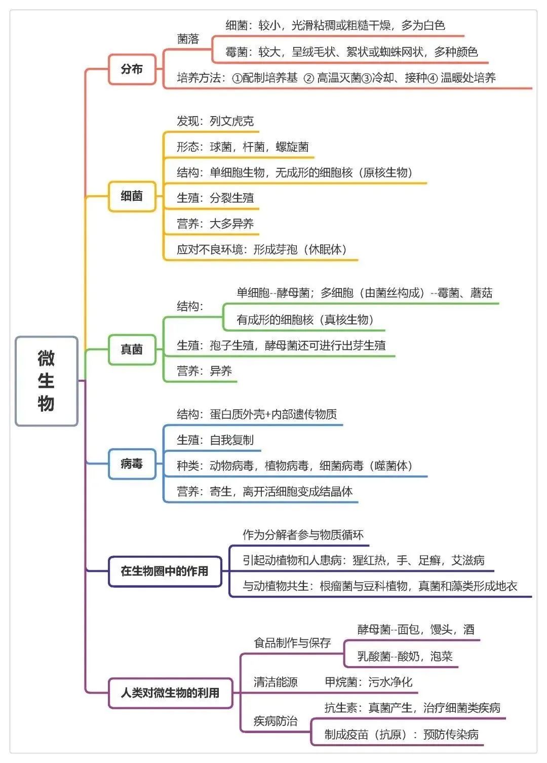 2025年中考地理、生物计入录取总分!地生如何学习考试能得高分? 第14张