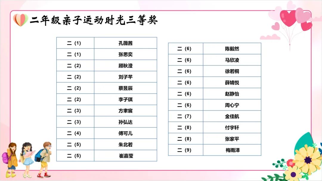 五育润心 五环行动——2024年华高小学心理健康活动季巡礼 第17张