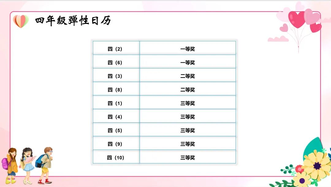 五育润心 五环行动——2024年华高小学心理健康活动季巡礼 第27张