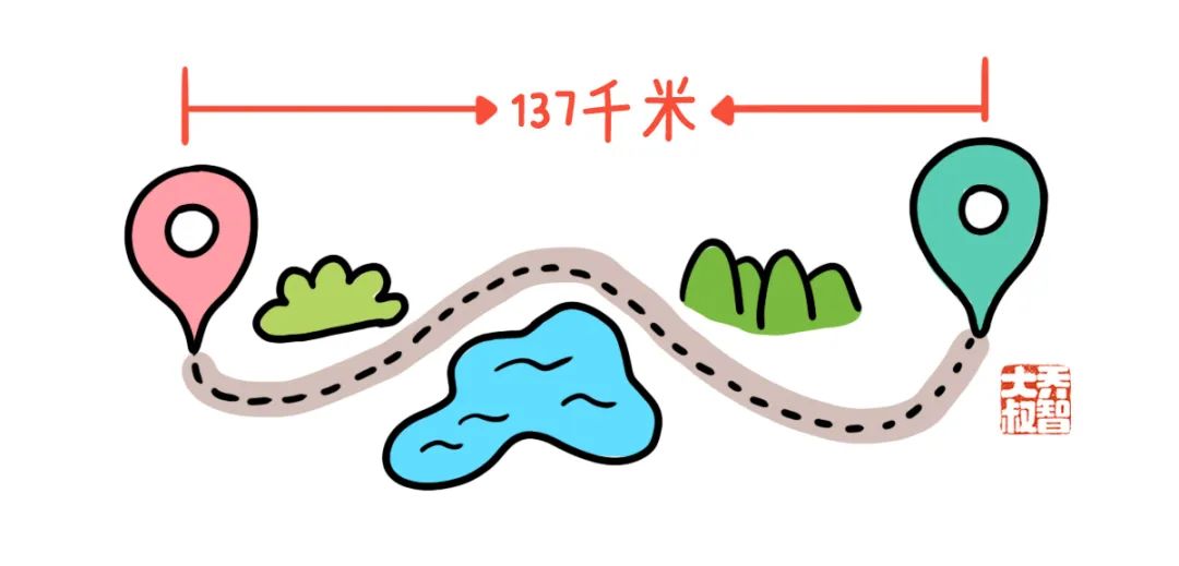 给孩子们的“小学常用计量单位图鉴大全” 第7张