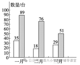 (2024精选习题)青岛版(六三制)小学数学五年级下册第六单元测试卷 第4张