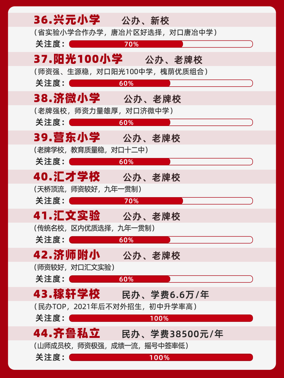 谁占领小学Top1?济南优质小学T50全解析!2024幼升小家长必看的顶尖小学清单↓↓↓ 第8张