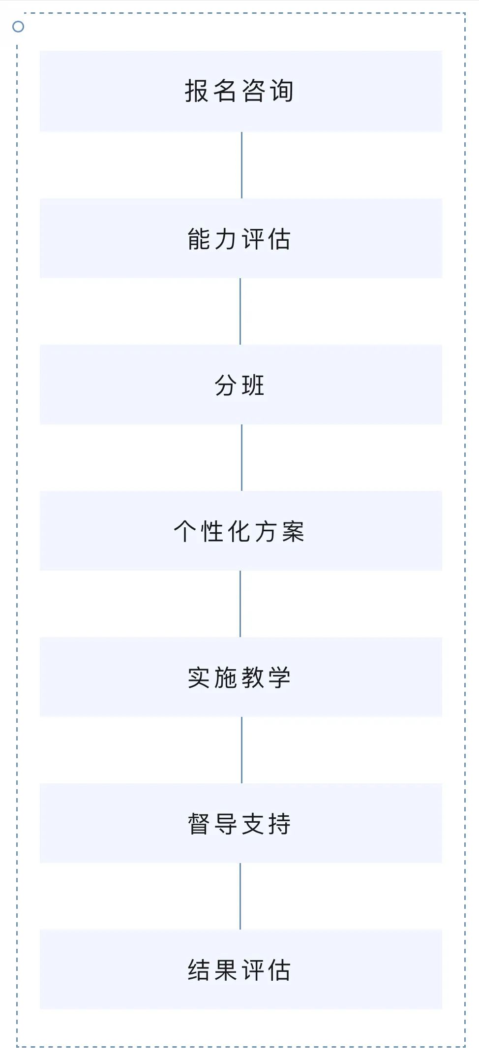 助力特需儿童顺利上小学 | 2024暑期幼小融合预备班火热招生中... 第38张