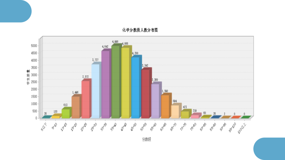 精心寻策找突破  秣马厉兵迎高考 第5张