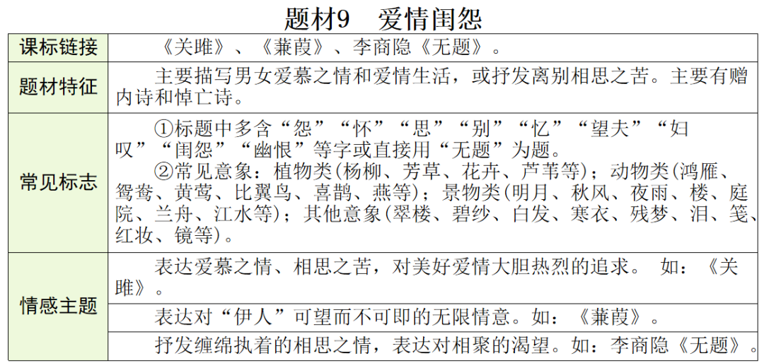 【中考语文】古诗文近三年中考真题+考情分析+考点突破 第56张