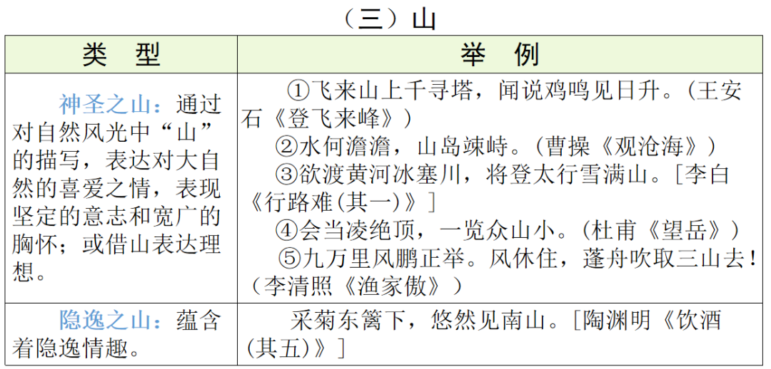 【中考语文】古诗文近三年中考真题+考情分析+考点突破 第61张