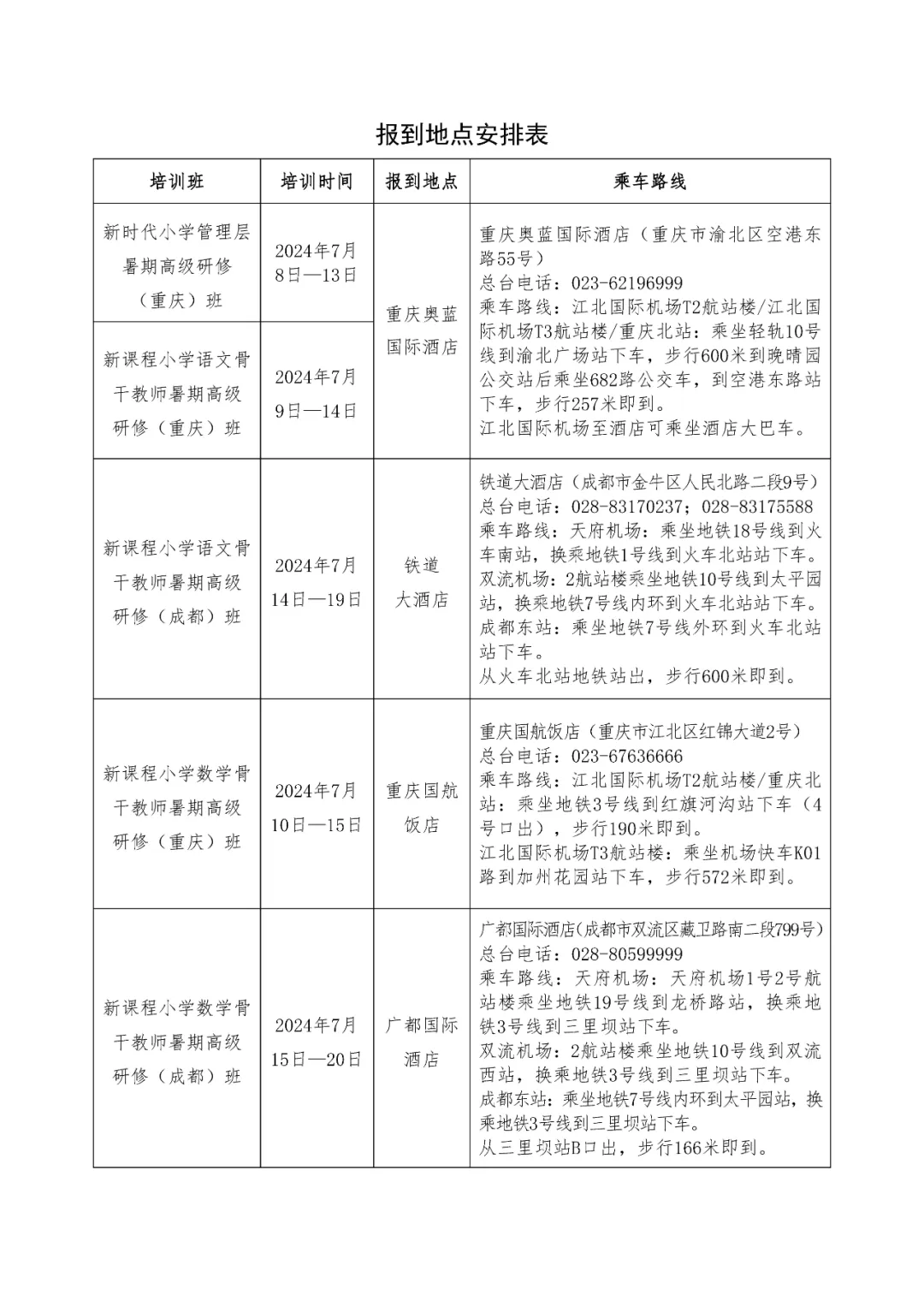 关于举办2024年小学管理层及语文、数学学科骨干教师暑期高级研修班的通知 第23张