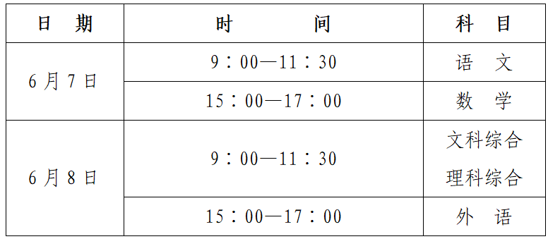 汉中高考学子注意,2024高考志愿填报和录取政策变化! 第4张