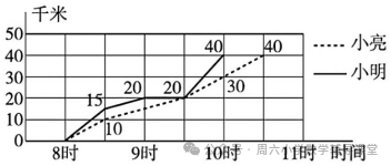 (2024精选习题)青岛版(六三制)小学数学五年级下册第六单元测试卷 第3张