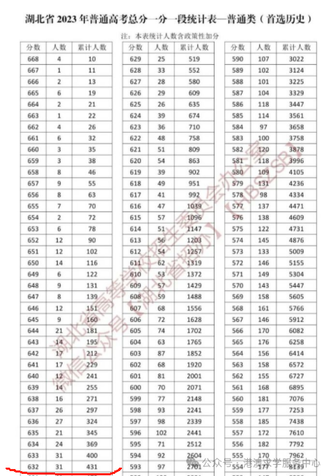 内地学生想考香港大学需要什么样的高考成绩?------第四篇! 第3张