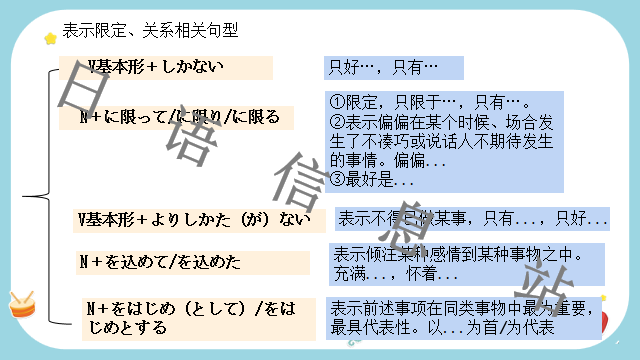 高考日语:日语句型思维导图  课件 第38张