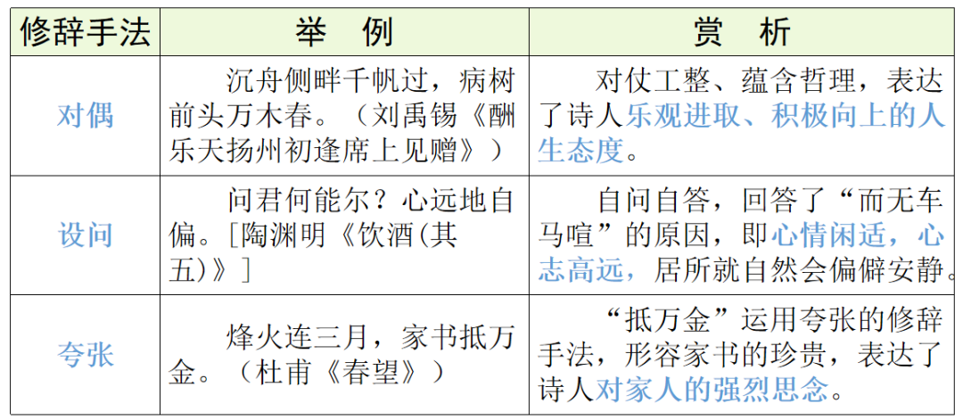 【中考语文】古诗文近三年中考真题+考情分析+考点突破 第78张