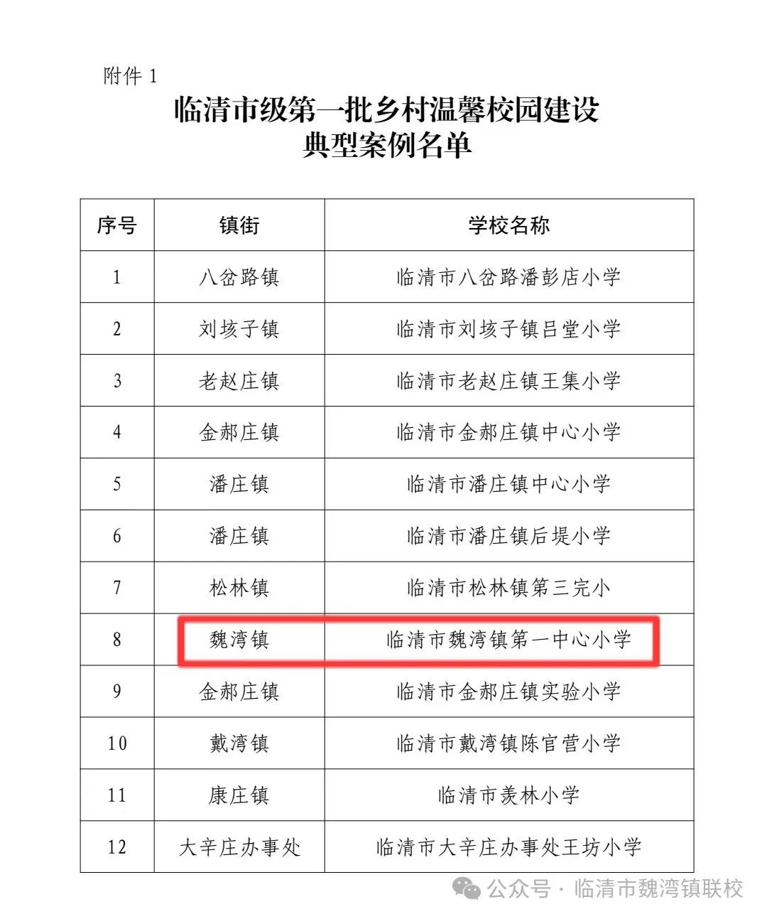 赞!魏湾镇第一中心小学获评临清市级第一批乡村温馨校园建设典型案例 第3张