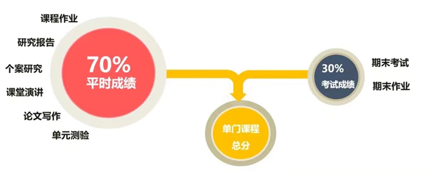 中考后留学必看!中考失利照样上名校! 第3张