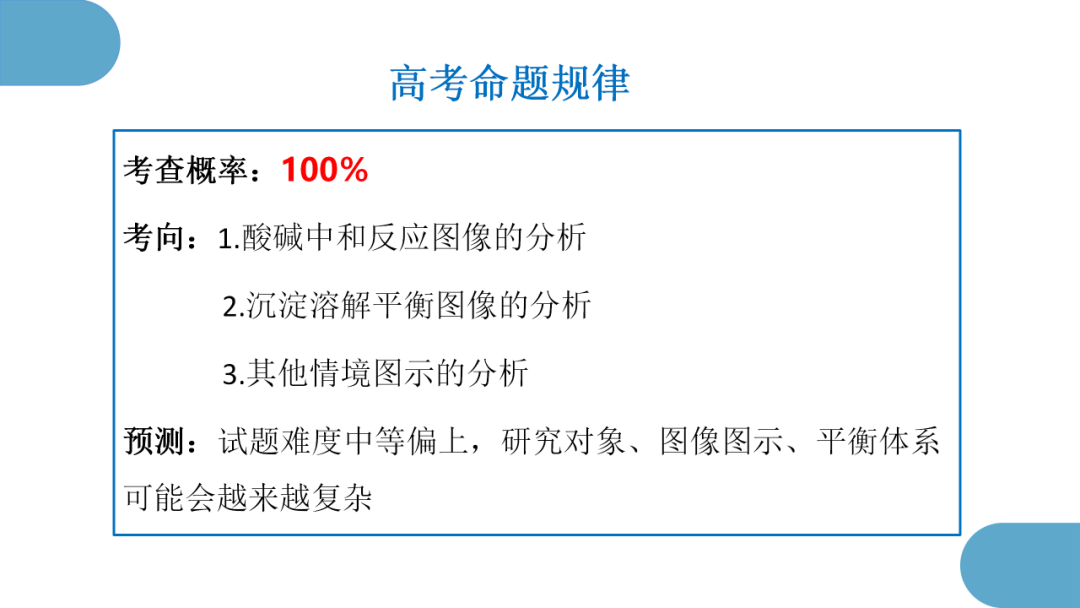 精心寻策找突破  秣马厉兵迎高考 第34张