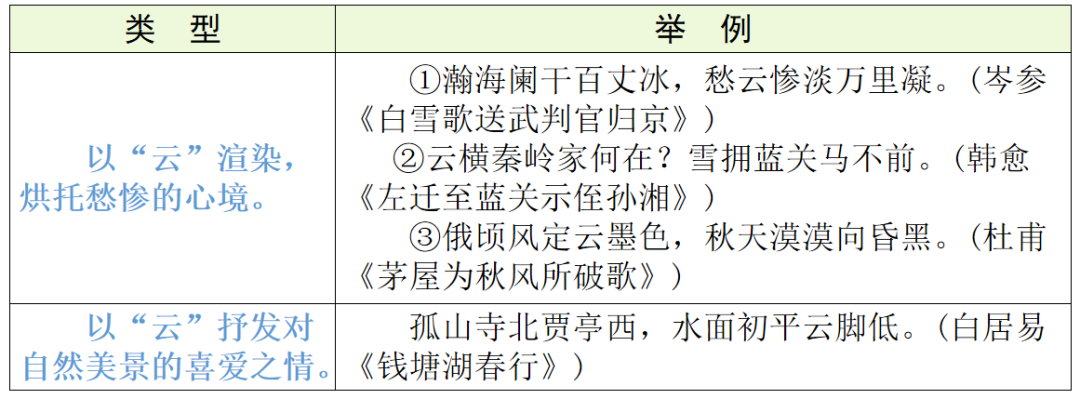 【中考语文】古诗文近三年中考真题+考情分析+考点突破 第66张