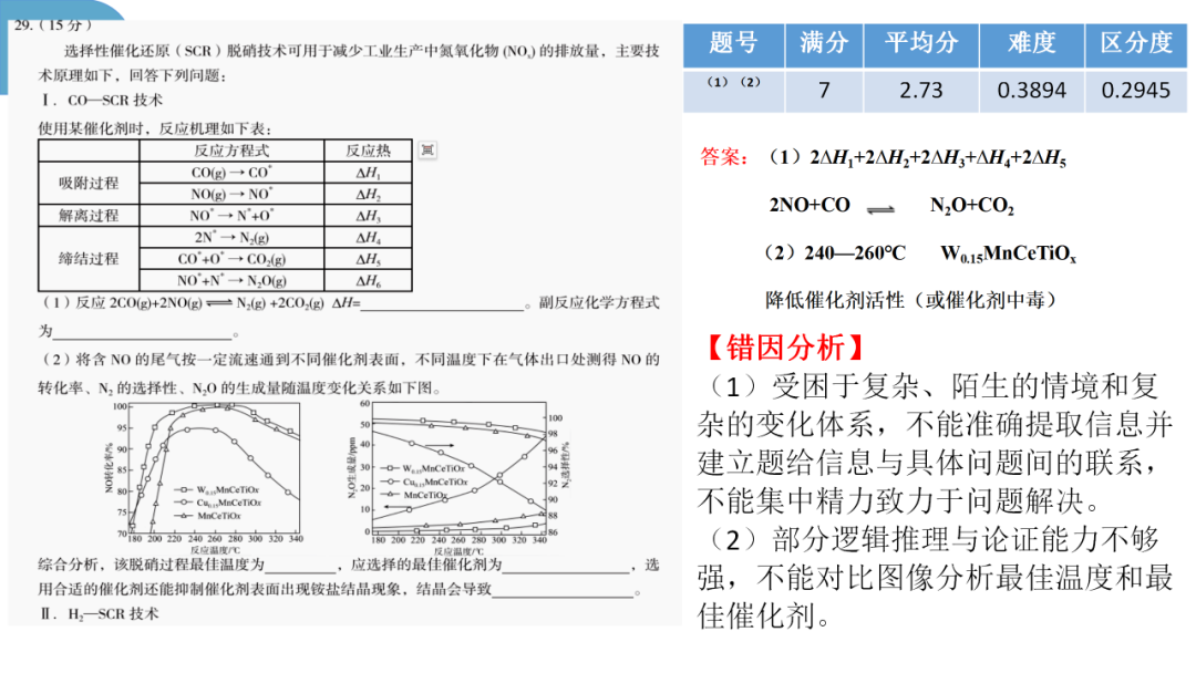 精心寻策找突破  秣马厉兵迎高考 第44张