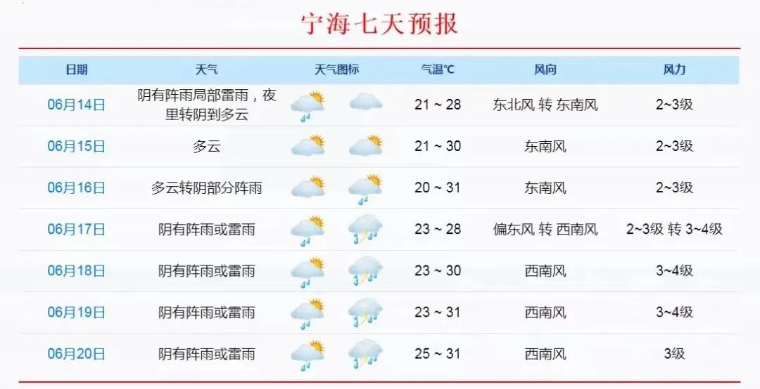 本周五,中考开考!这份考生守则请查收 第7张