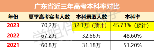 低分捡漏?高考上岸公办本科的首选捷径!上大专院校也能拿到本科文凭?!最低录取分仅需...错过等明年!附高考应急解题技巧&押题密卷 第3张