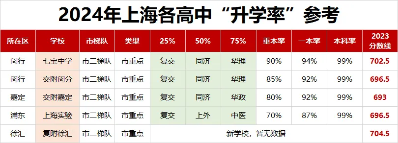 不知道中考志愿怎么填?如何定位?先看看高中梯队排名吧! 第3张