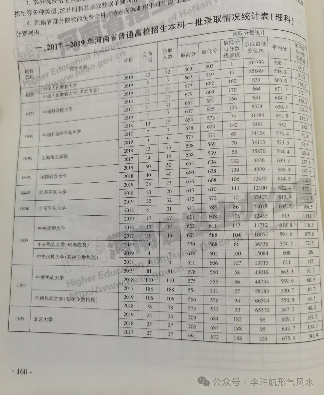 高考填报志愿2…位次最重要 第5张