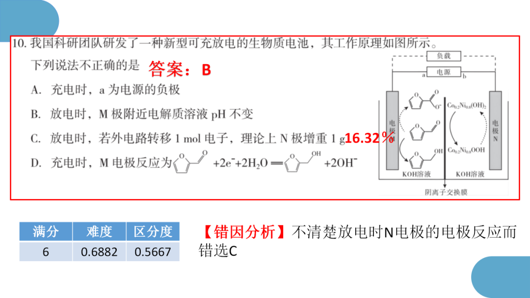 精心寻策找突破  秣马厉兵迎高考 第23张