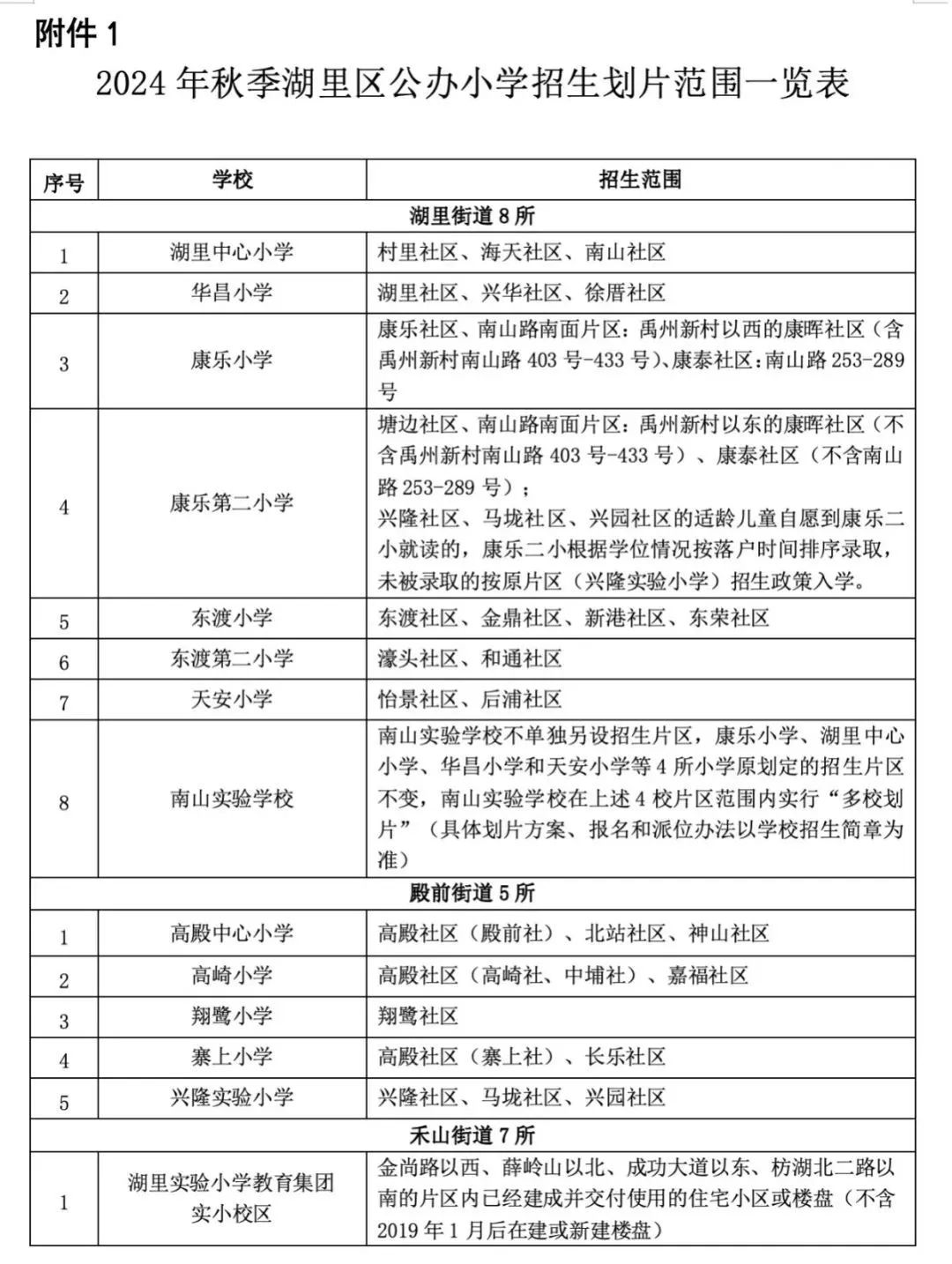 2024年最新湖里区小学入学政策公布!湖里区幼升小划片范围、报名入口 第1张