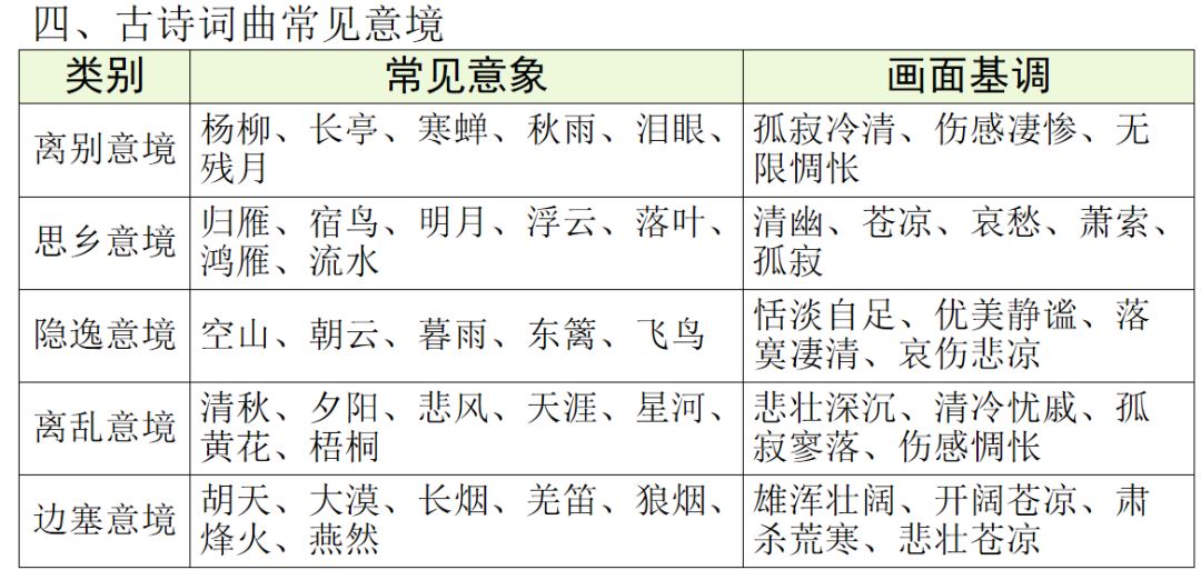 【中考语文】古诗文近三年中考真题+考情分析+考点突破 第76张