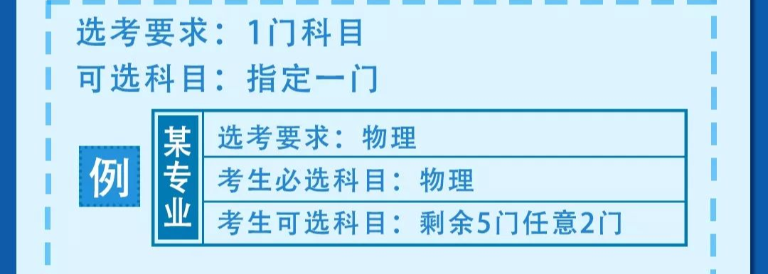 70万!山东2024高考参加人数,6选3选考大数据,山东本科大学分数线出炉! 第3张