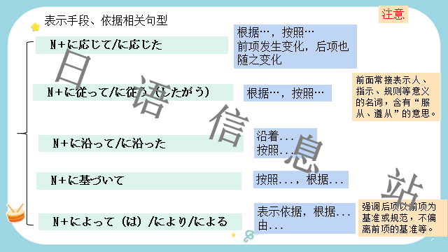 高考日语:日语句型思维导图  课件 第16张