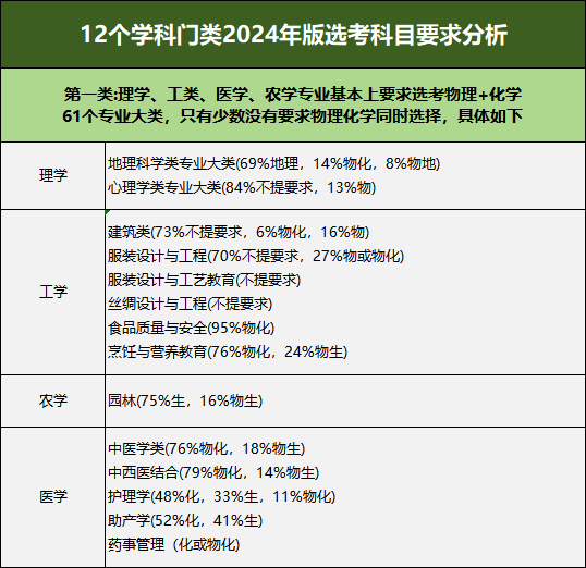 70万!山东2024高考参加人数,6选3选考大数据,山东本科大学分数线出炉! 第6张