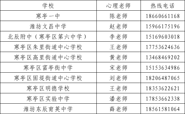 寒亭区高考中考心理关爱热线开通啦 第1张